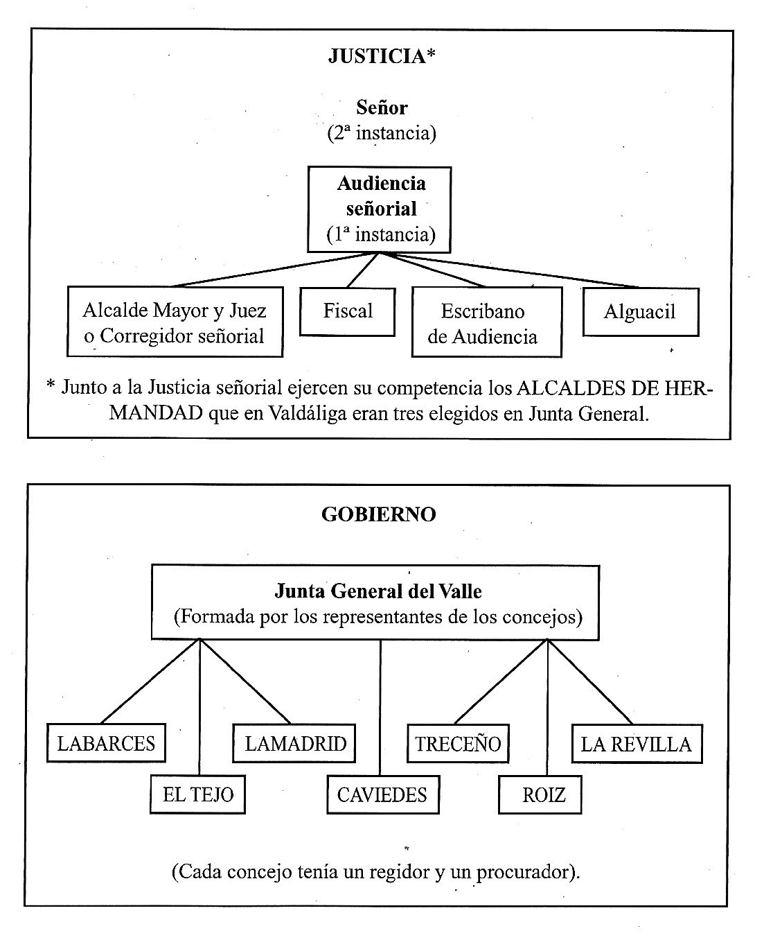 Organización jurídico-administrativa de Valdáliga en el siglo XVI.